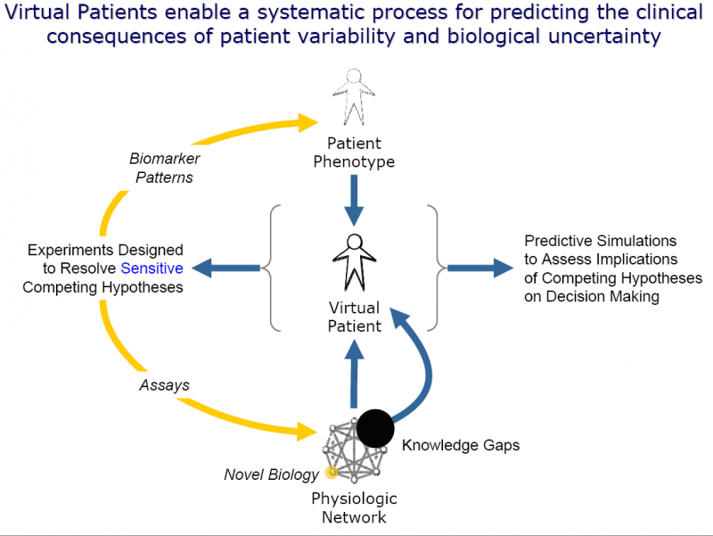 James Lind Institute Virtual Patients JLI Blog